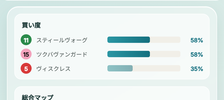 AI分析・買い度