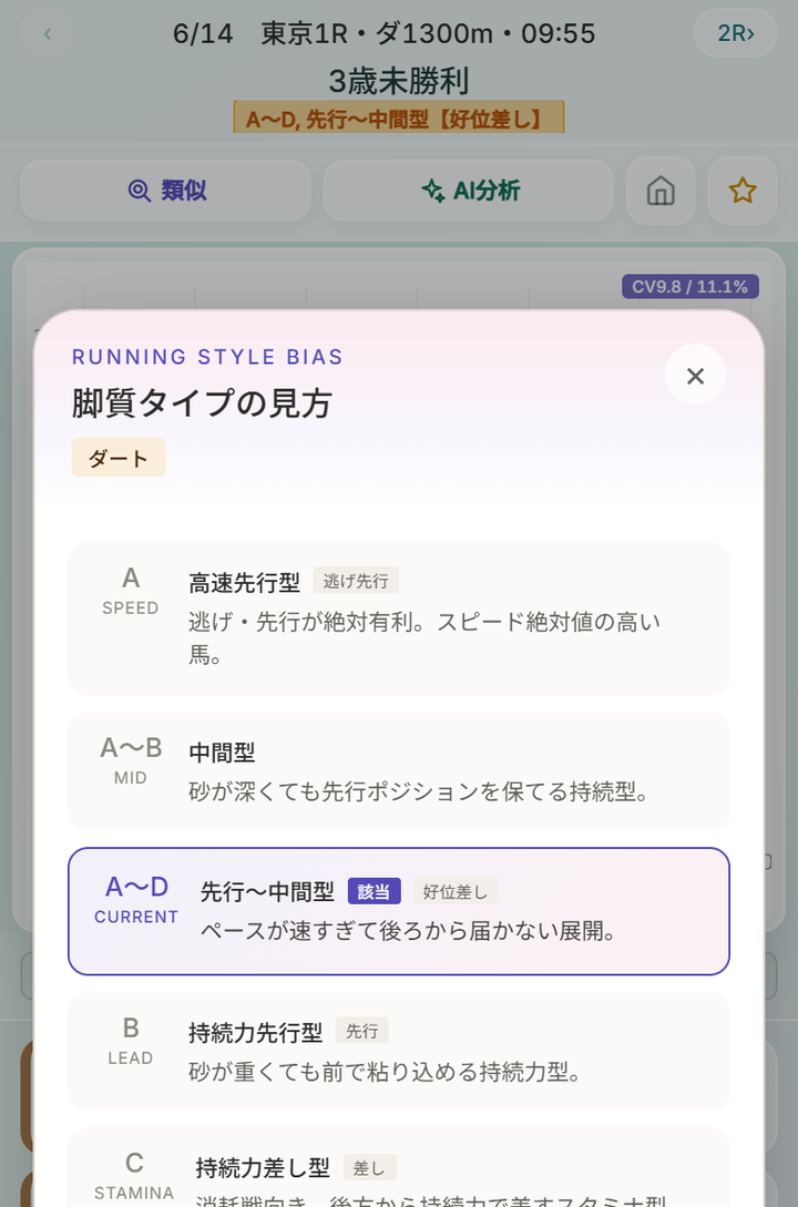 脚質タイプ
