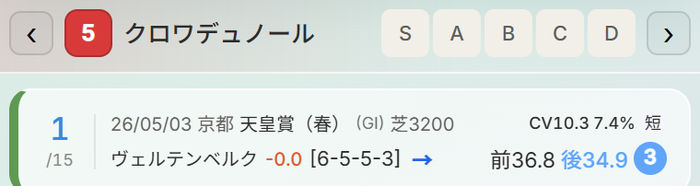 近走バイアス